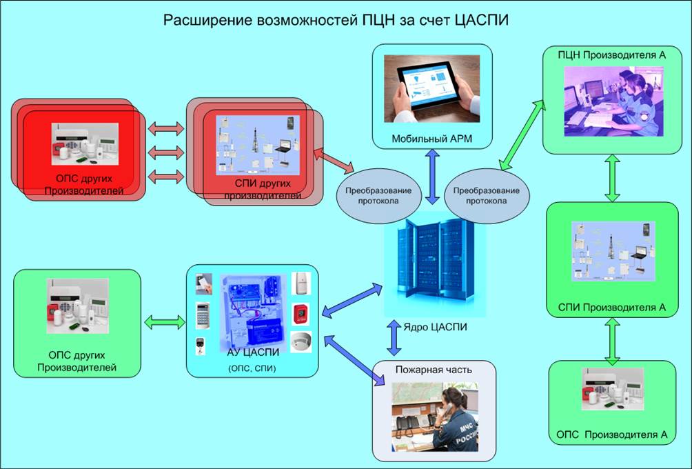 Ау цаспи 4 схема подключения