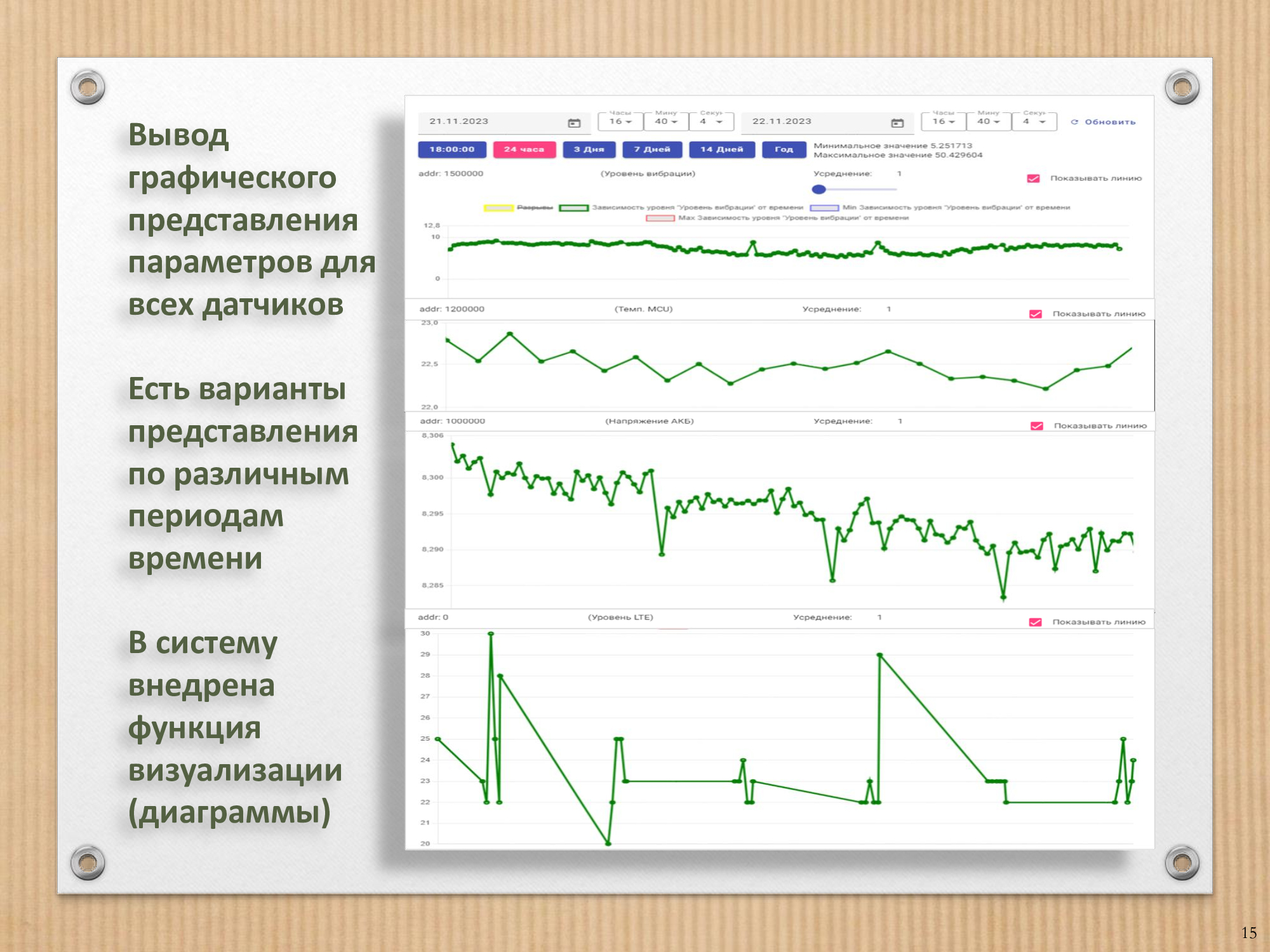 Новолёт-форт. Компания «ЗАО «Центр безопасности «Охрана помещений»»